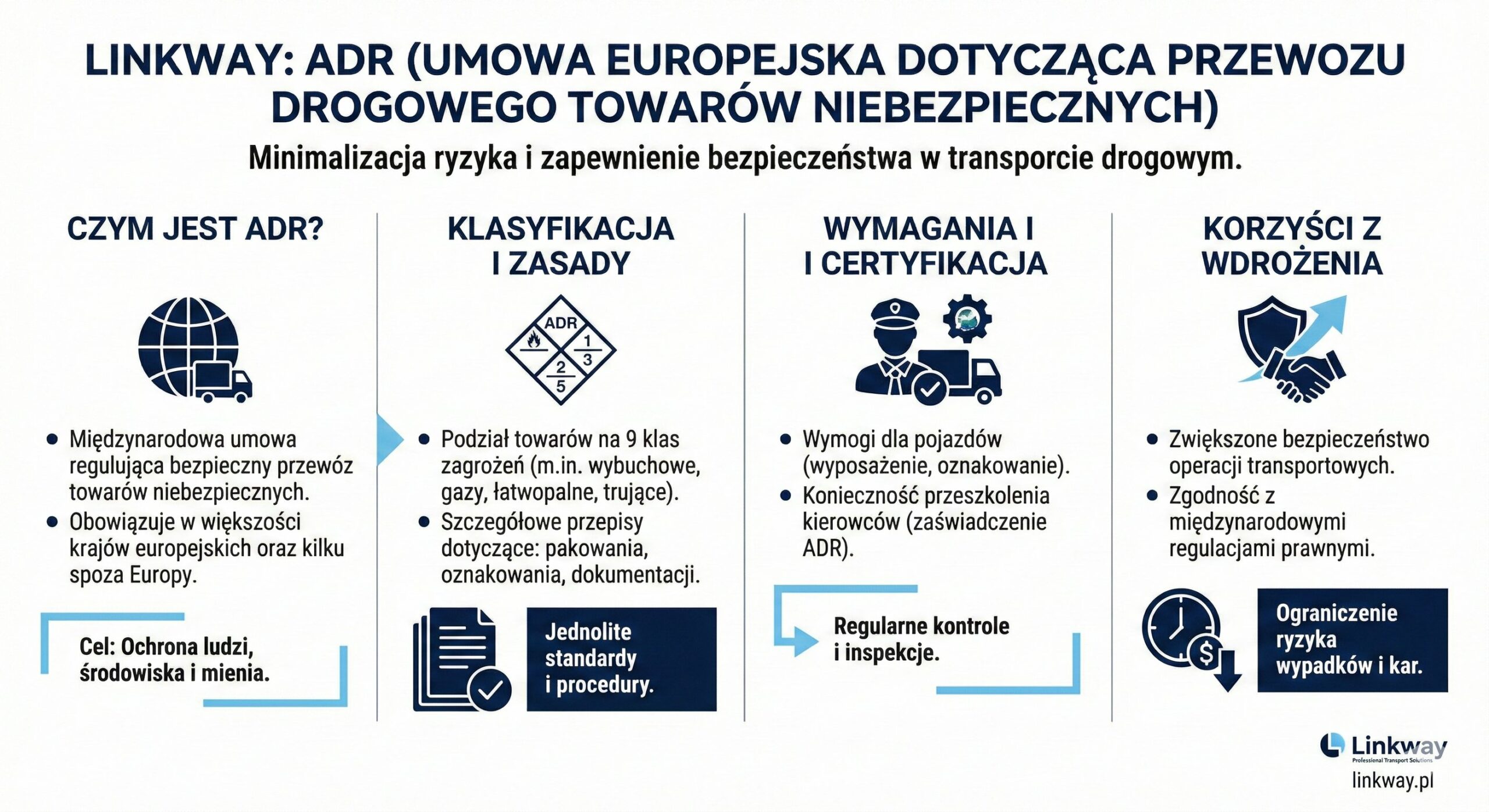 Linkway.BRIDGE i integracja systemów w logistyce 1 Schemat ekosystemu Linkway Solutions przedstawiający moduły TMS, TRACKER, INTEGRATOR i BRIDGE połączone z centralnym systemem Linkway.FLEET