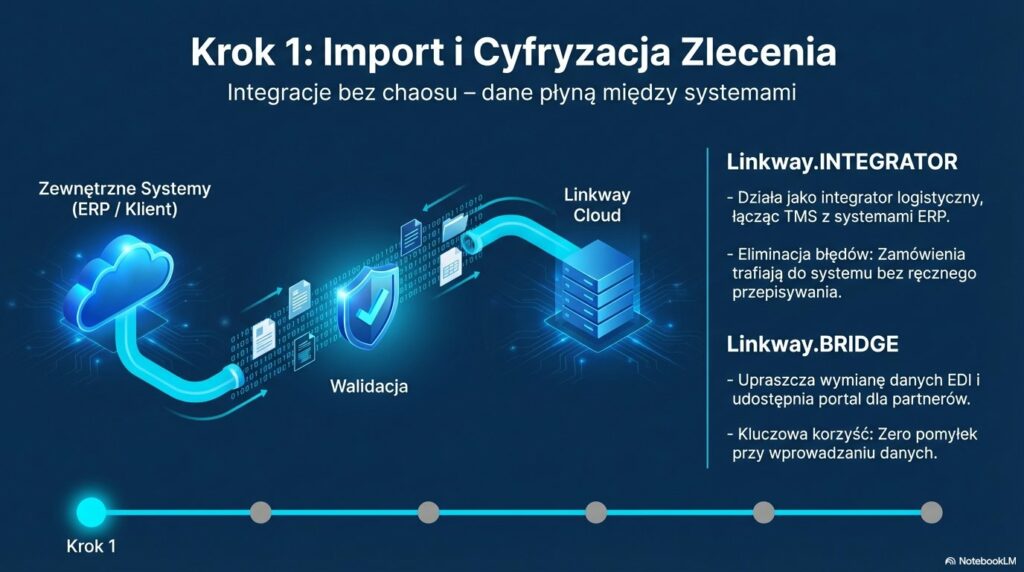 Zarządzanie flotą i kosztami (linkway.FLEET)