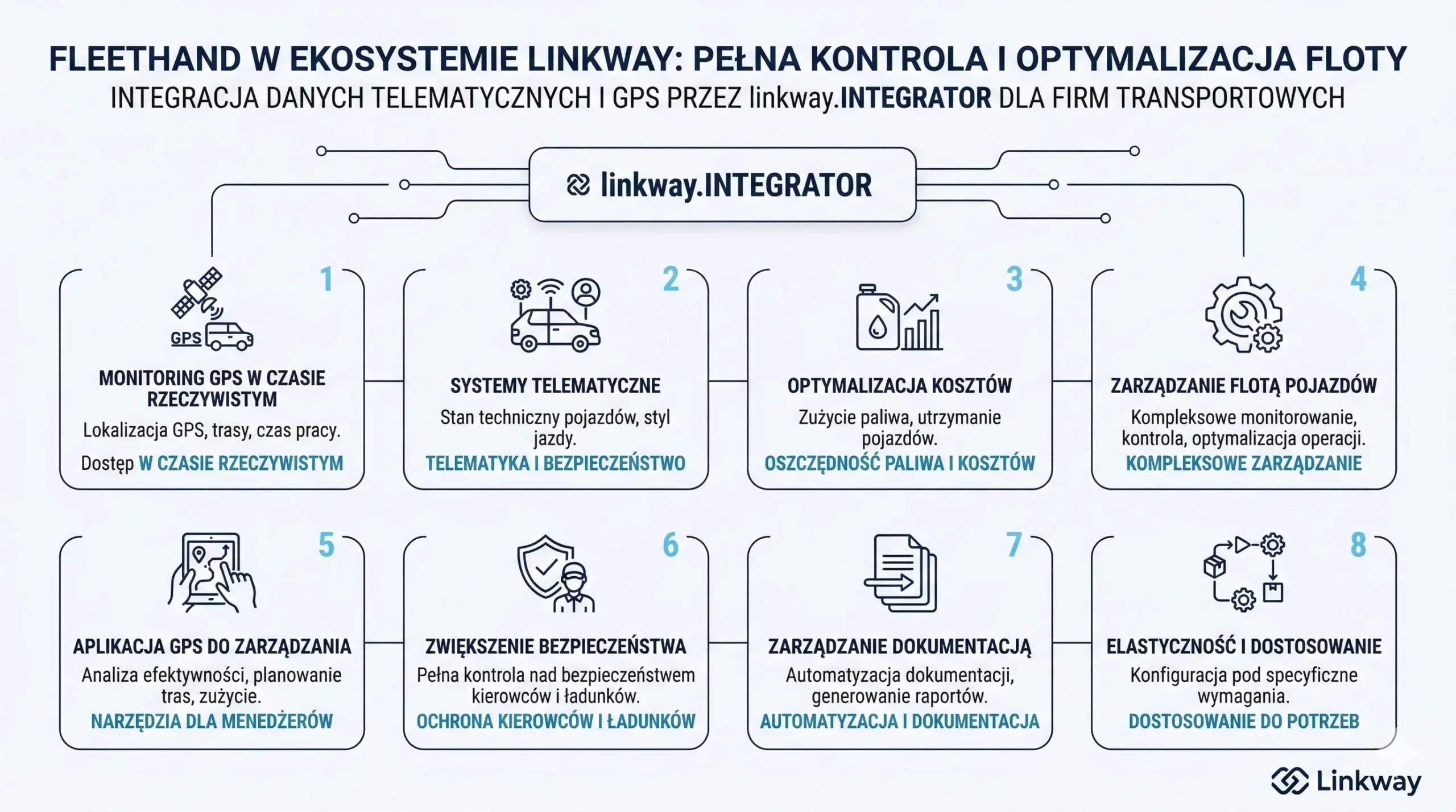 FleetHand - zarządzanie flotą pojazdów z monitoringiem GPS i telematyką 2 Infografika FleetHand pokazująca 8 korzyści integracji danych GPS i telematyki dla firm transportowych.