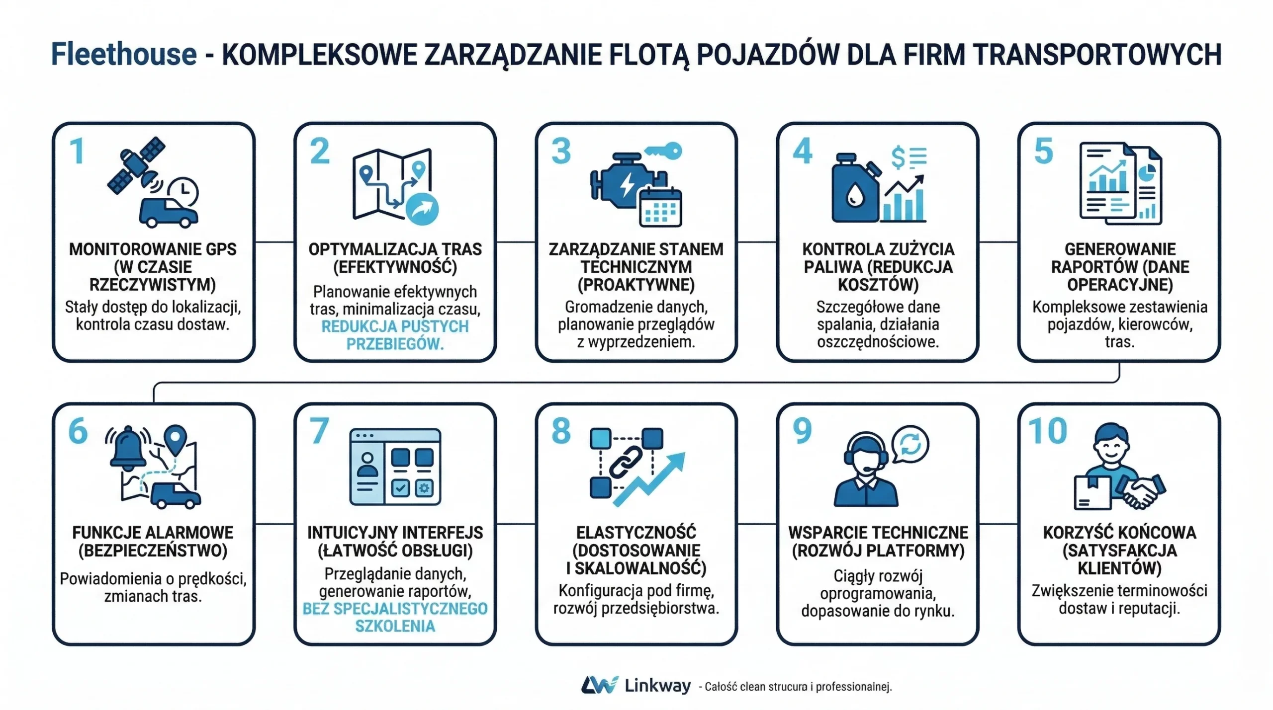 Integracja Linkway z easyTrack - automatyzacja zarządzania flotą i transportem 1 Infografika Linkway przedstawiająca 10 kroków kompleksowego zarządzania flotą pojazdów dla firm transportowych.