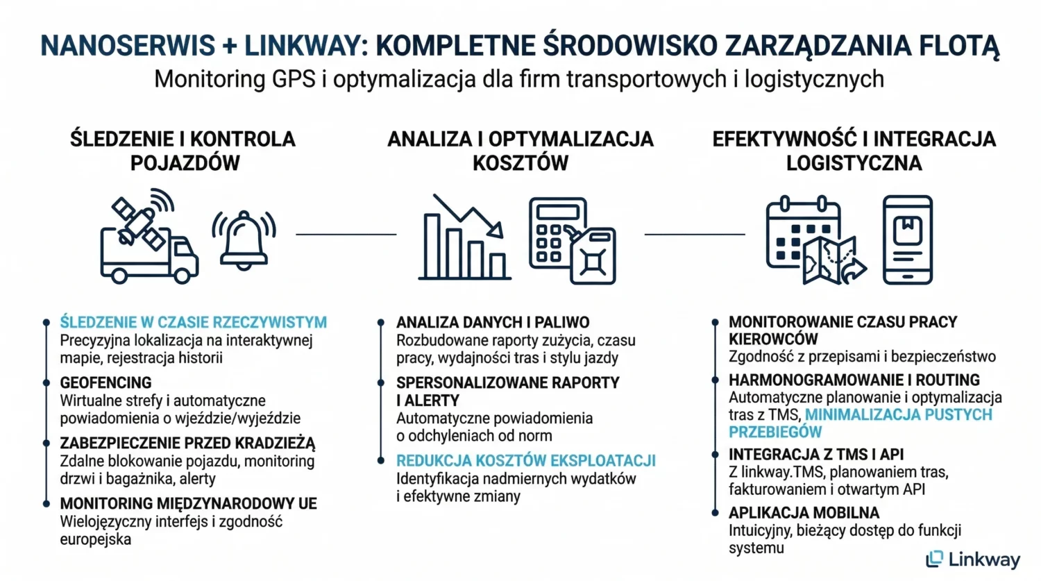 Nanoserwis - monitoring GPS i zarządzanie flotą pojazdów w transporcie 2 Infografika systemu Nanoserwis do zarządzania flotą i monitoringu GPS dla firm transportowych oraz logistycznych.