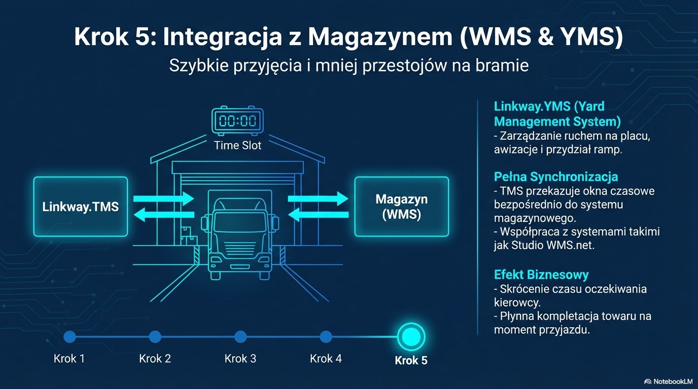 Automatyzacja biura i obieg dokumentacji