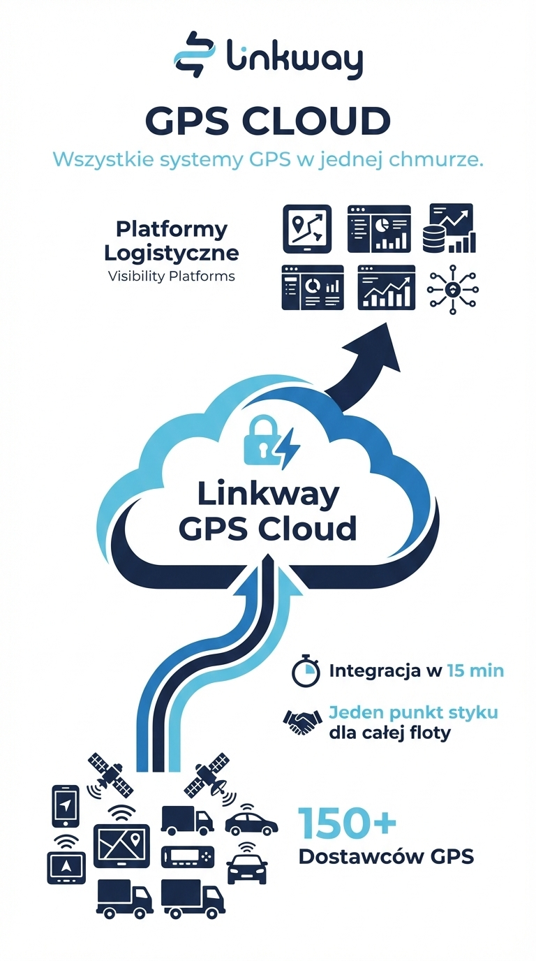 <h2>GPS Cloud jako fundament pełnej kontroli w Linkway</h2> 12 Gemini Generated Image gpy0vdgpy0vdgpy0