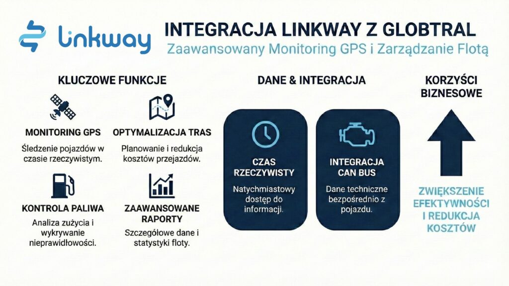 <h2>Pełna integracja Globtrak z platformą Linkway.INTEGRATOR</h2> 14 Kopia – Projekt bez nazwy 1 pdf