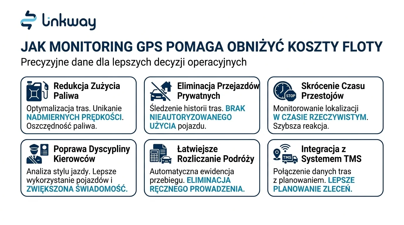 GIPSI - system monitorowania pojazdów GPS z integracją e-TOLL i SENT 1 Infografika GIPSI przedstawiająca korzyści monitoringu GPS w obniżaniu kosztów floty i integracji z systemem TMS.