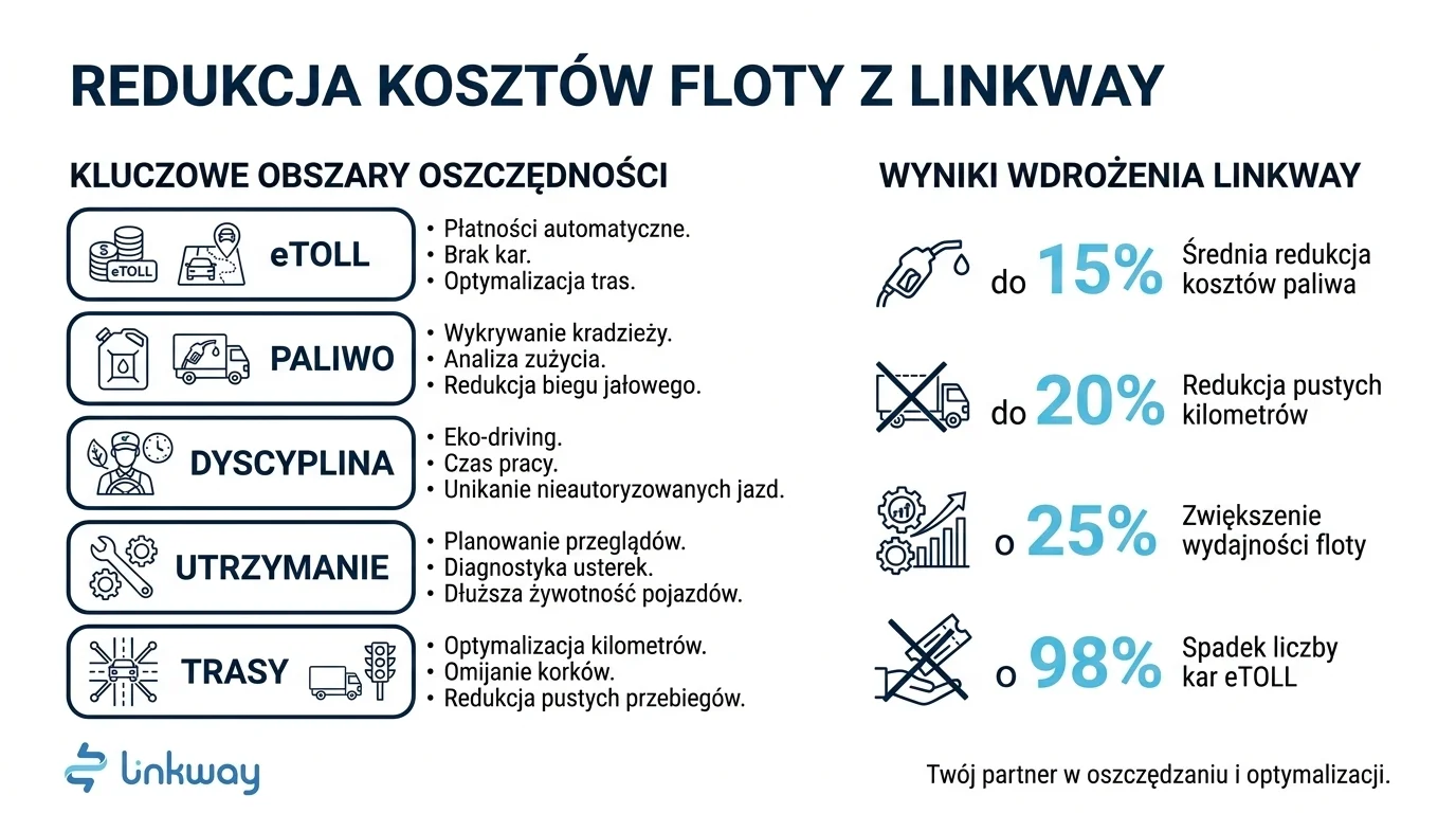 Aplikacje mobilne TMS dla Twoich pracowników 1 Aplikacje mobilne TMS