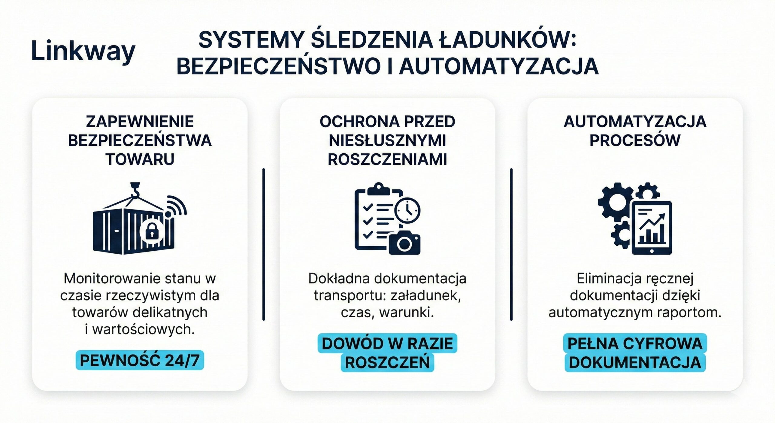 Systemy śledzenia ładunków – bezpieczeństwo i automatyzacja Linkway