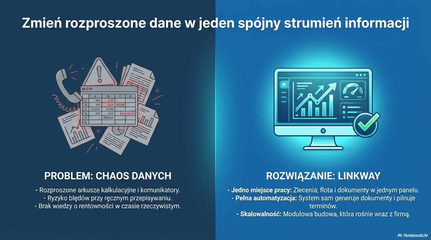 Planowanie i optymalizacja tras (linkway.TMS)