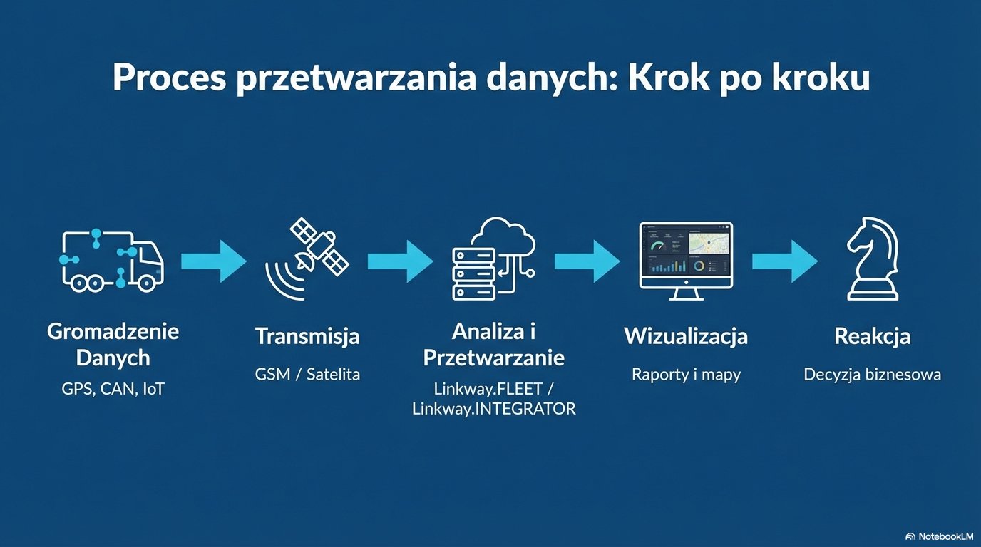 Hertz GPS i Linkway – wsparcie dla transportu drogowego 4 Optymalizacja tras i redukcja kosztów paliwa
