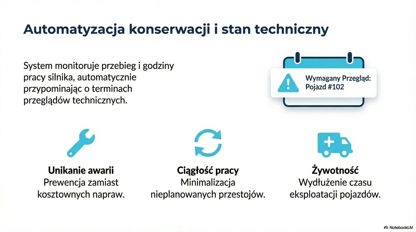 Logistyka ostatniej mili 2 Zgodność z przepisami (Compliance)