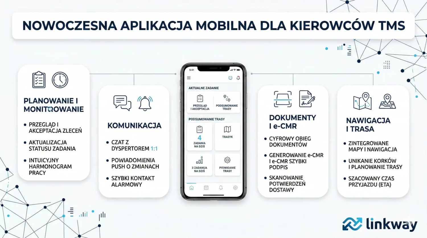 Oprogramowanie dla firmy transportowej, które zamienia chaos w porządek 1 Nowoczesna aplikacja mobilna dla kierowców TMS Linkway prezentująca funkcje planowania, komunikacji i cyfrowych dokumentów. oprogramowanie dla firmy transportowej.